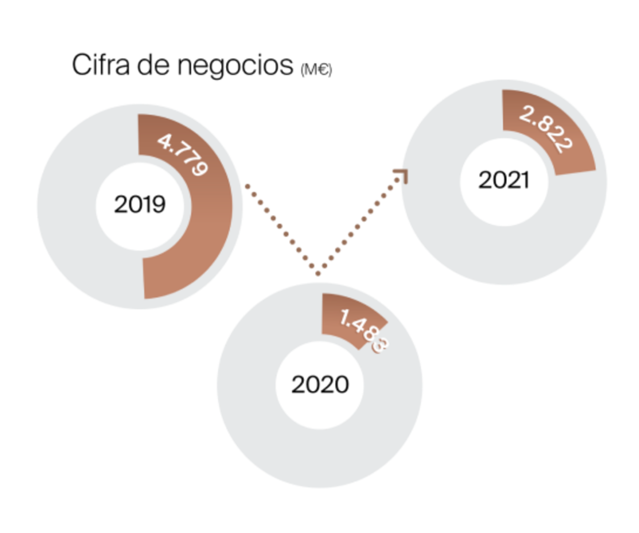 graphic circle