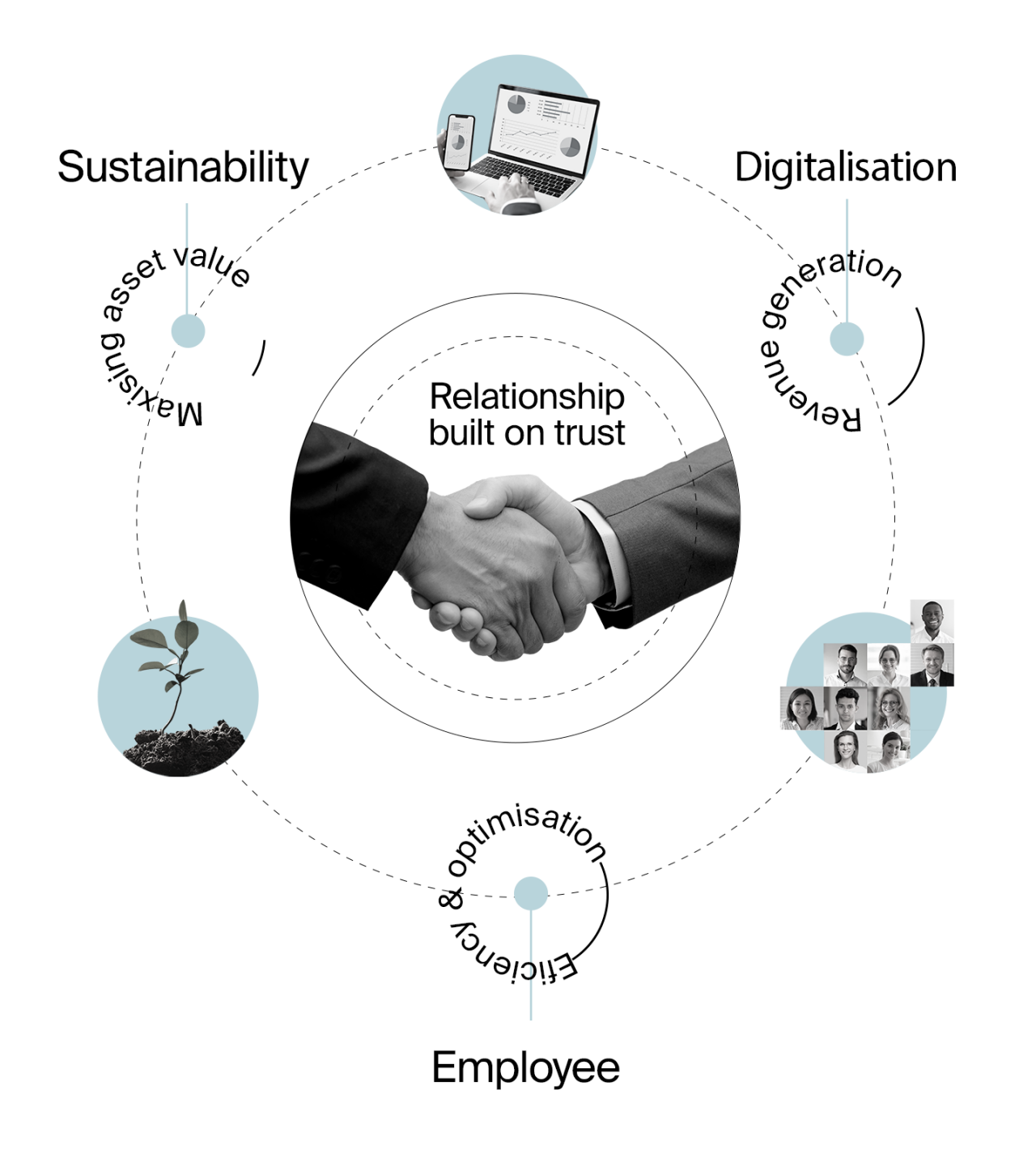 Sustainability